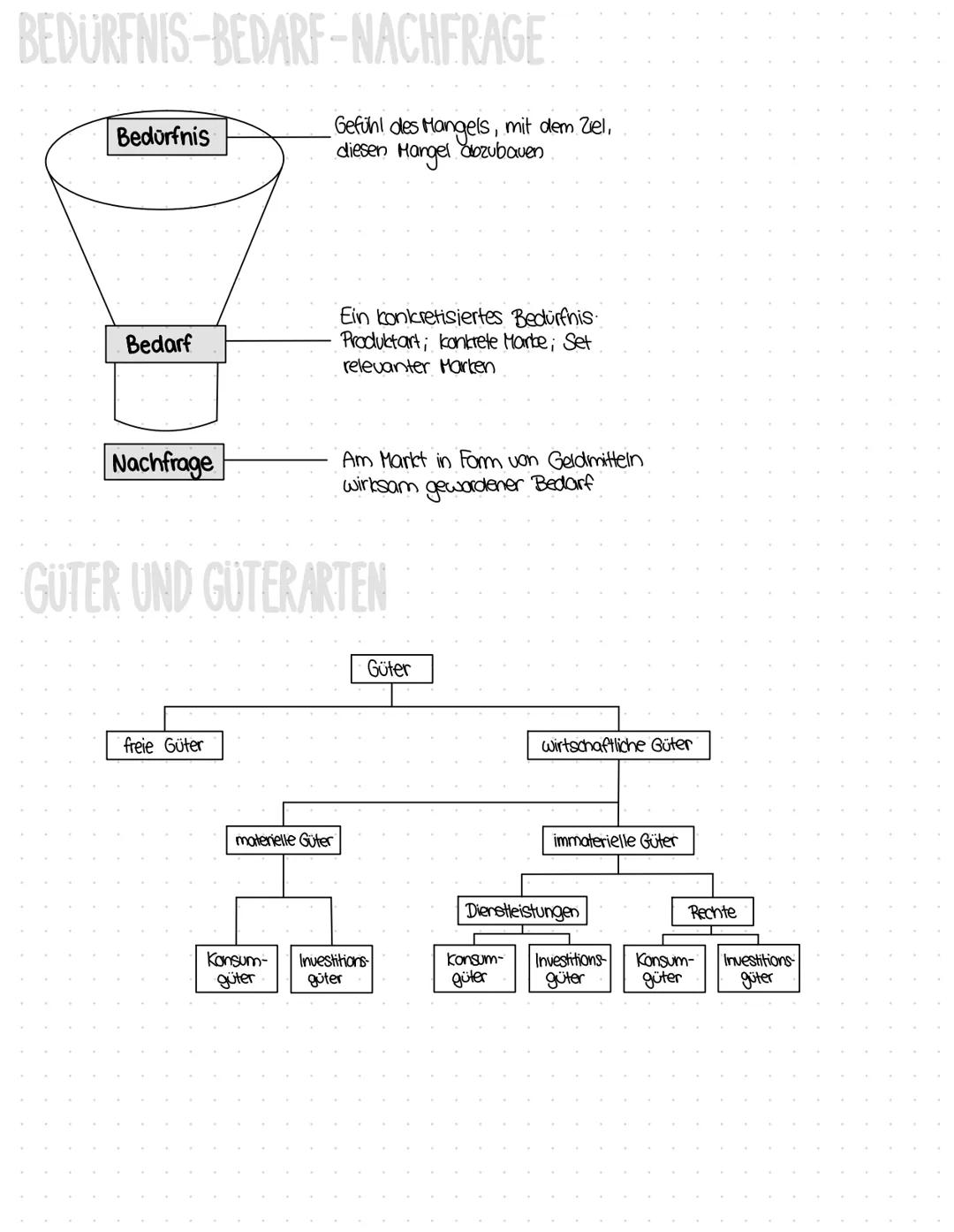 DEFINITIONEN WIRTSCHAFT
[1] Gastronomie: kurz für Gastwirtschaft, Restaurant
[2] Kurz für Hauswirtschaft
[3] kurz für Landwirtschaft, Bauern