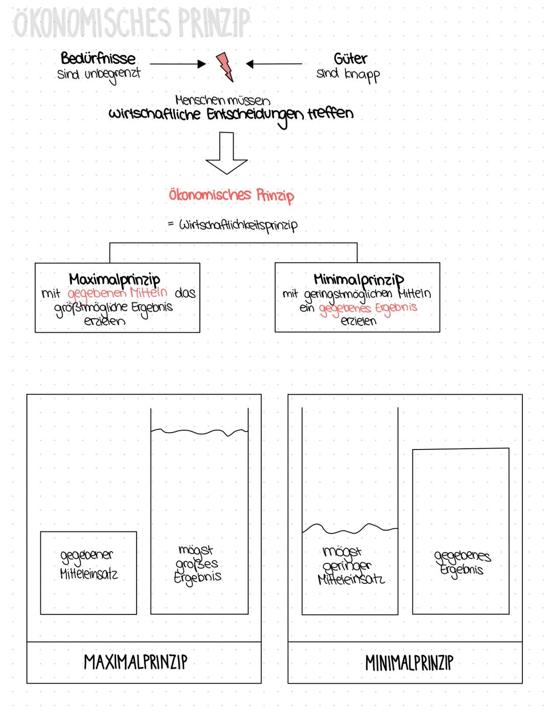 DEFINITIONEN WIRTSCHAFT
[1] Gastronomie: kurz für Gastwirtschaft, Restaurant
[2] Kurz für Hauswirtschaft
[3] kurz für Landwirtschaft, Bauern