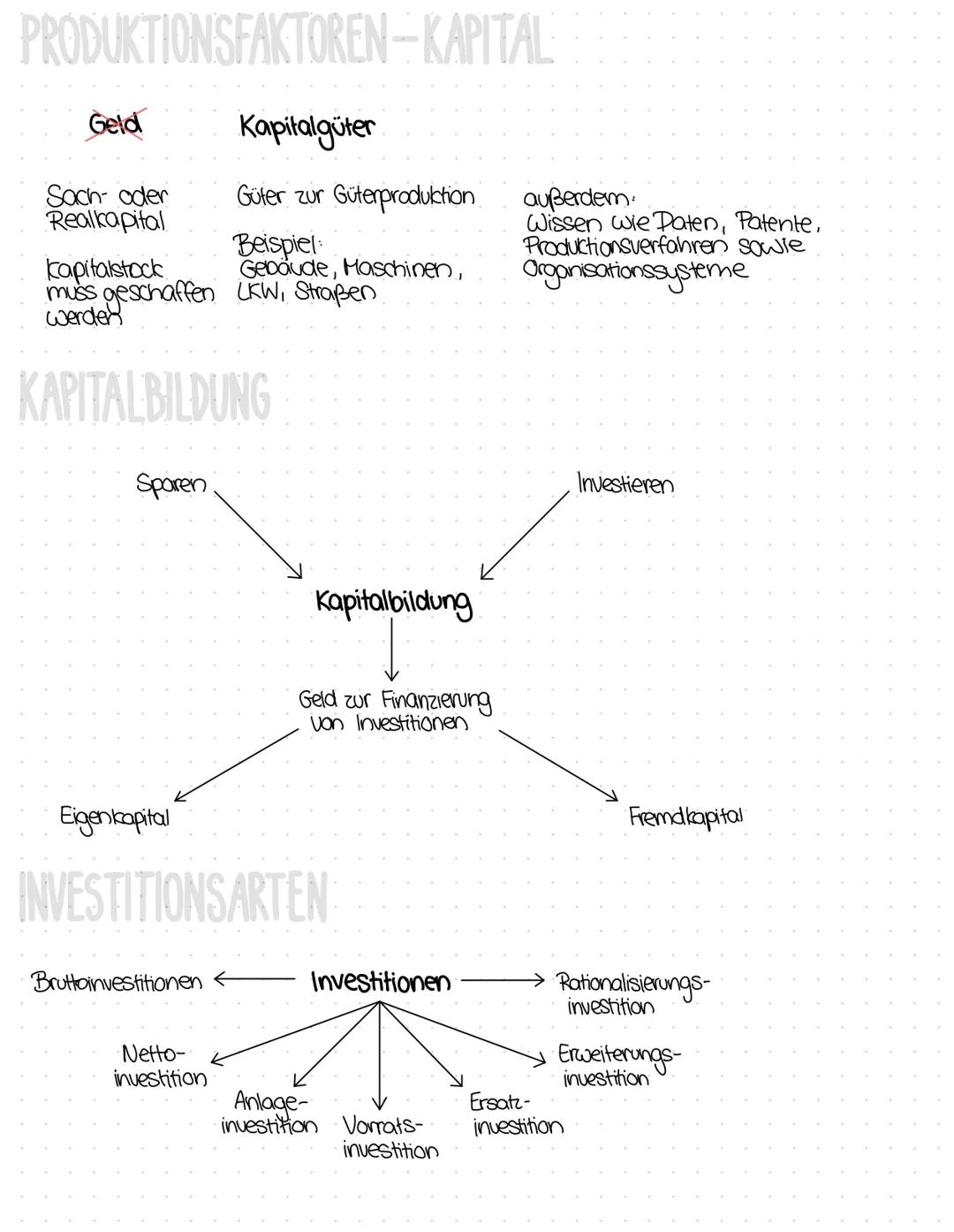 DEFINITIONEN WIRTSCHAFT
[1] Gastronomie: kurz für Gastwirtschaft, Restaurant
[2] Kurz für Hauswirtschaft
[3] kurz für Landwirtschaft, Bauern