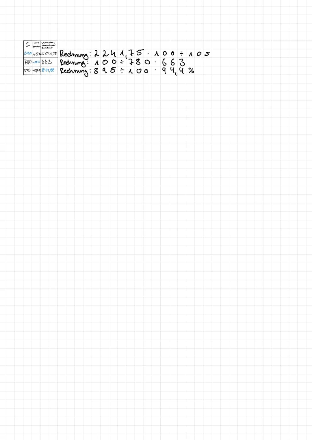 .
Mathe
Prozentrechnung -Grundwert, Prozentsate, Procent wert
Merke:
Der Grundwert G gibt an,
wie viel das Ganze ist, also 100%.
Der Prozent