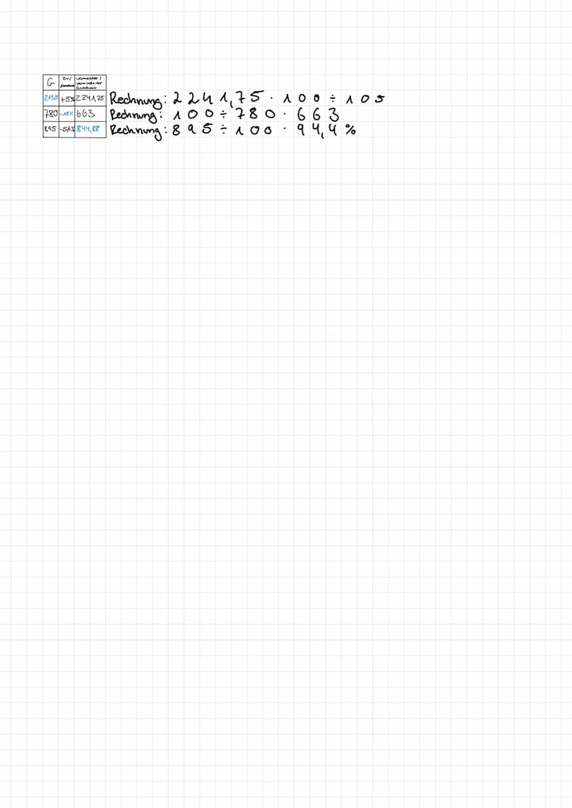 .
Mathe
Prozentrechnung -Grundwert, Prozentsate, Procent wert
Merke:
Der Grundwert G gibt an,
wie viel das Ganze ist, also 100%.
Der Prozent