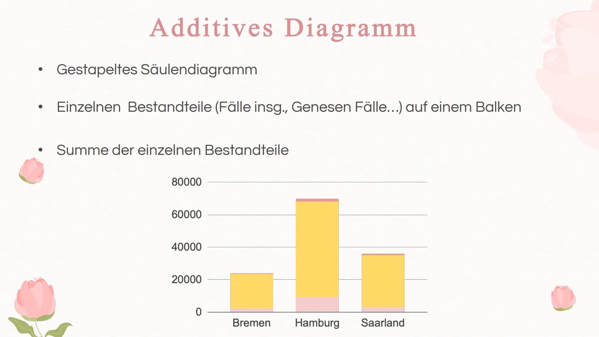 Diagrammarten Inhaltsverzeichnis
01
Einleitung
Inhalt dieser Präsentation, was
sind Diagramme eigentlich?
02
Diagrammarten
Verschiedene Diag