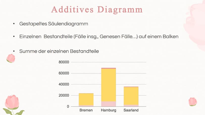 Diagrammarten Inhaltsverzeichnis
01
Einleitung
Inhalt dieser Präsentation, was
sind Diagramme eigentlich?
02
Diagrammarten
Verschiedene Diag