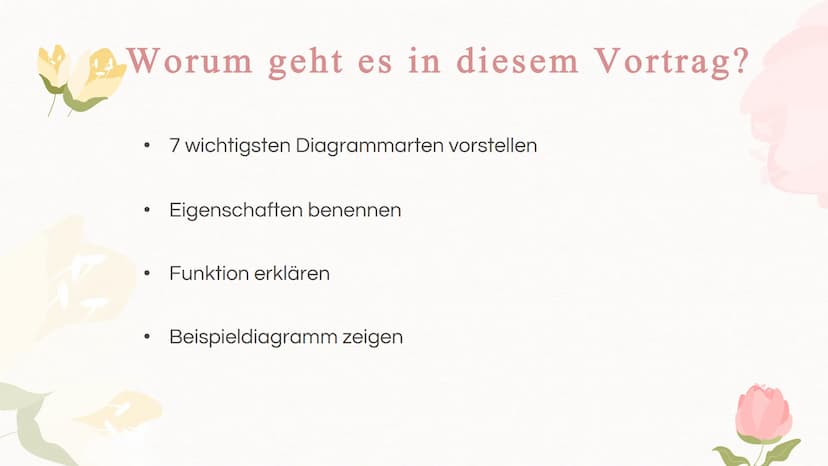 Diagrammarten Inhaltsverzeichnis
01
Einleitung
Inhalt dieser Präsentation, was
sind Diagramme eigentlich?
02
Diagrammarten
Verschiedene Diag