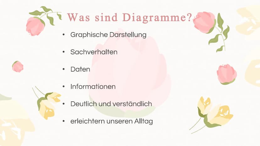 Diagrammarten Inhaltsverzeichnis
01
Einleitung
Inhalt dieser Präsentation, was
sind Diagramme eigentlich?
02
Diagrammarten
Verschiedene Diag