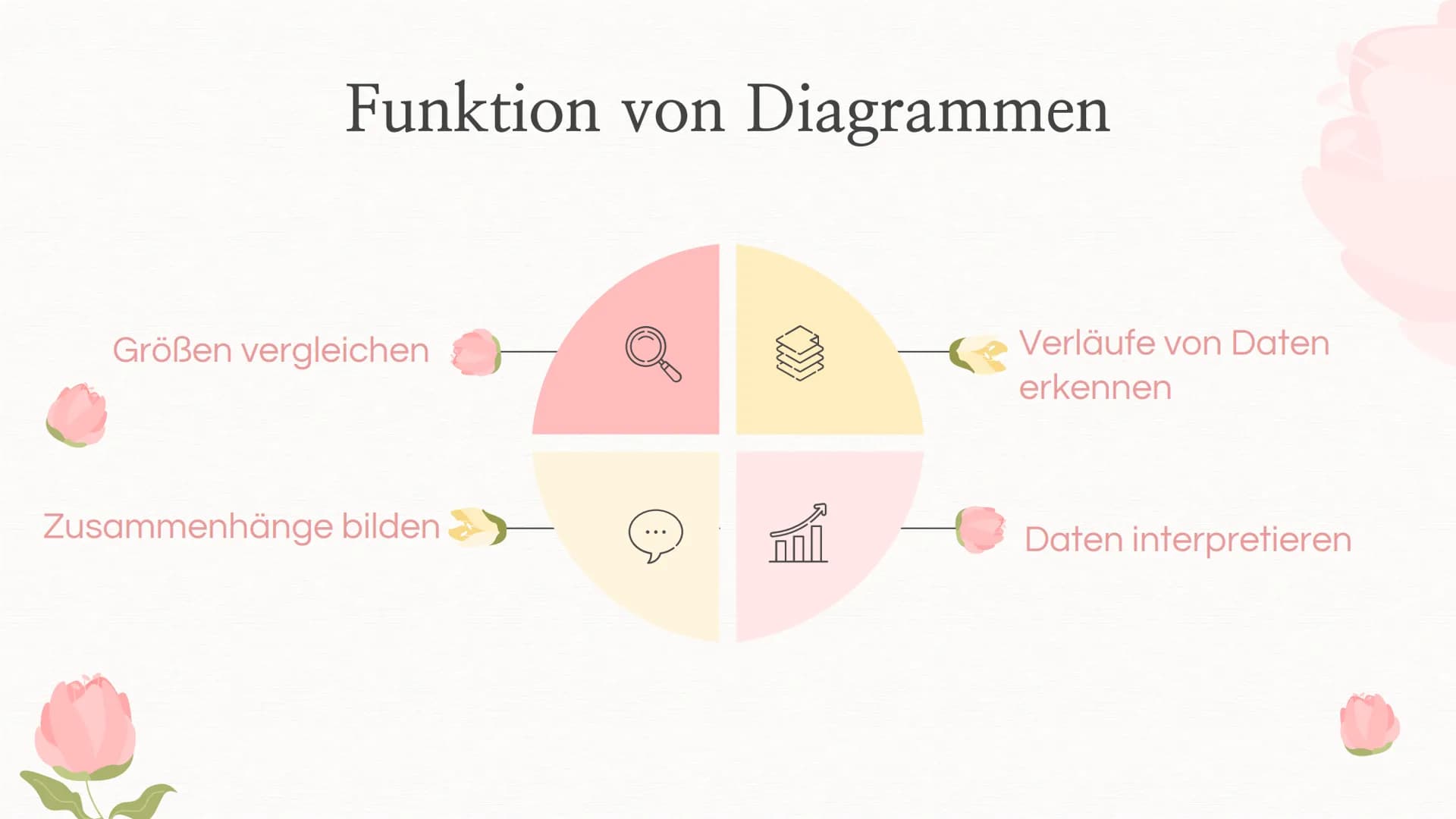 Diagrammarten Inhaltsverzeichnis
01
Einleitung
Inhalt dieser Präsentation, was
sind Diagramme eigentlich?
02
Diagrammarten
Verschiedene Diag