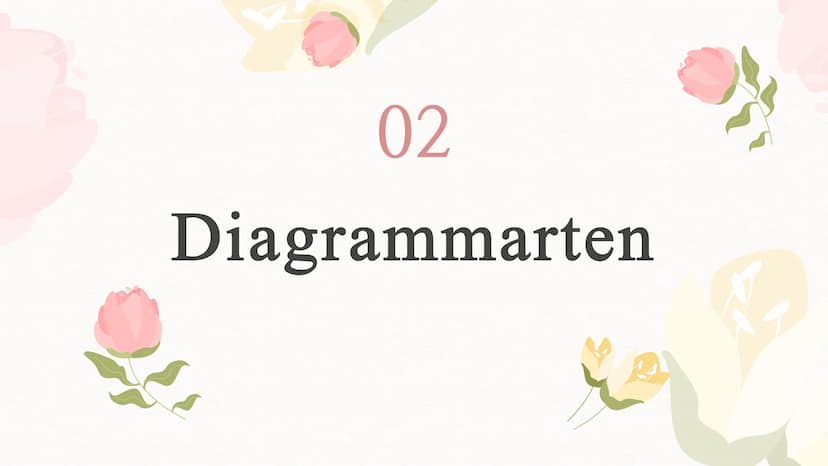 Diagrammarten Inhaltsverzeichnis
01
Einleitung
Inhalt dieser Präsentation, was
sind Diagramme eigentlich?
02
Diagrammarten
Verschiedene Diag