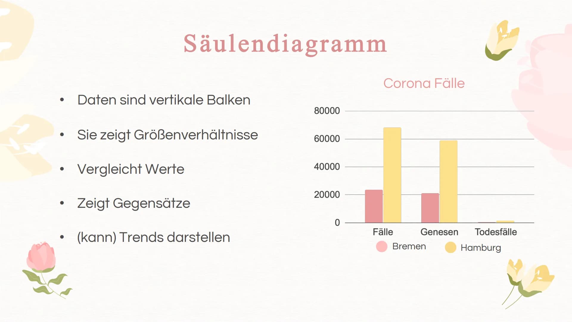 Diagrammarten Inhaltsverzeichnis
01
Einleitung
Inhalt dieser Präsentation, was
sind Diagramme eigentlich?
02
Diagrammarten
Verschiedene Diag