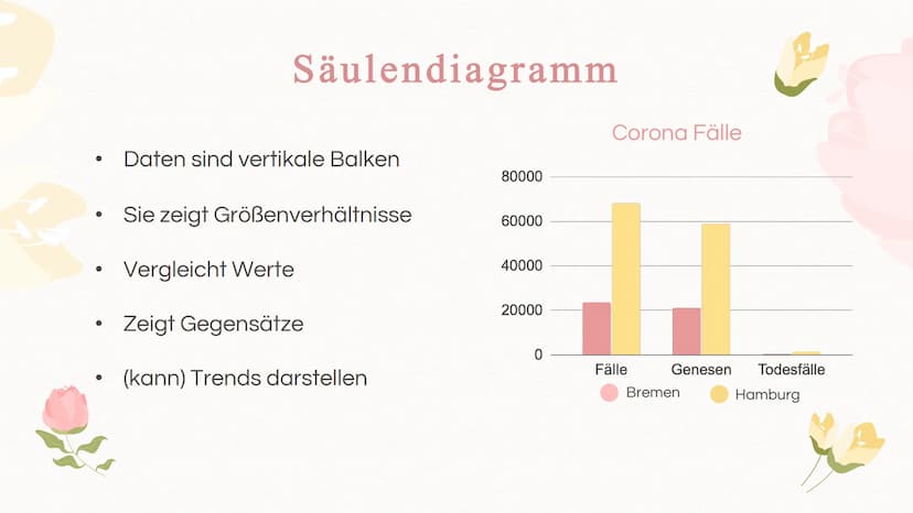 Diagrammarten Inhaltsverzeichnis
01
Einleitung
Inhalt dieser Präsentation, was
sind Diagramme eigentlich?
02
Diagrammarten
Verschiedene Diag