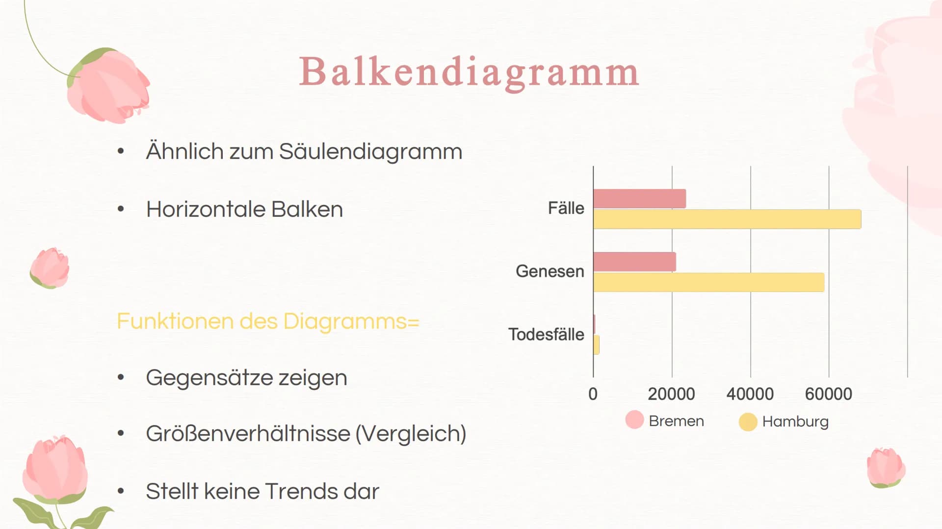 Diagrammarten Inhaltsverzeichnis
01
Einleitung
Inhalt dieser Präsentation, was
sind Diagramme eigentlich?
02
Diagrammarten
Verschiedene Diag