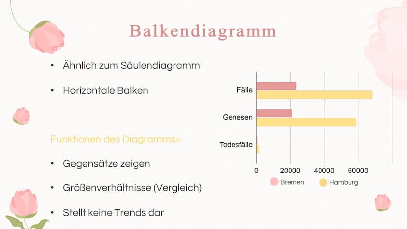 Diagrammarten Inhaltsverzeichnis
01
Einleitung
Inhalt dieser Präsentation, was
sind Diagramme eigentlich?
02
Diagrammarten
Verschiedene Diag
