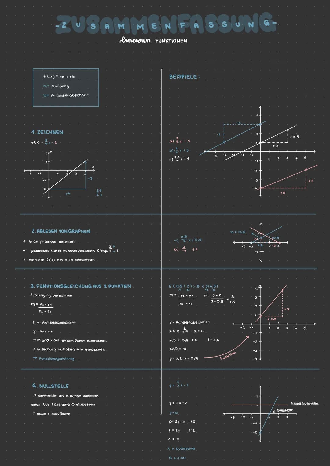 ➜
→
*
f(x) = m.x+b
m= Steigung.
b= y- Achsenabschnitt
1. ZEICHNEN
f(x) = ²/x-2
-2
-2
4
2. ABLESEN VON GRAPHEN
ban y-Achse ablesen
X₂ X
passe