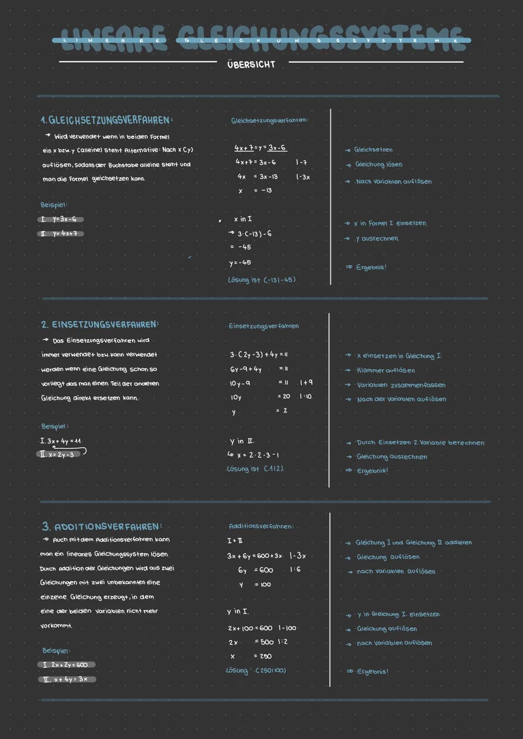 ➜
→
*
f(x) = m.x+b
m= Steigung.
b= y- Achsenabschnitt
1. ZEICHNEN
f(x) = ²/x-2
-2
-2
4
2. ABLESEN VON GRAPHEN
ban y-Achse ablesen
X₂ X
passe