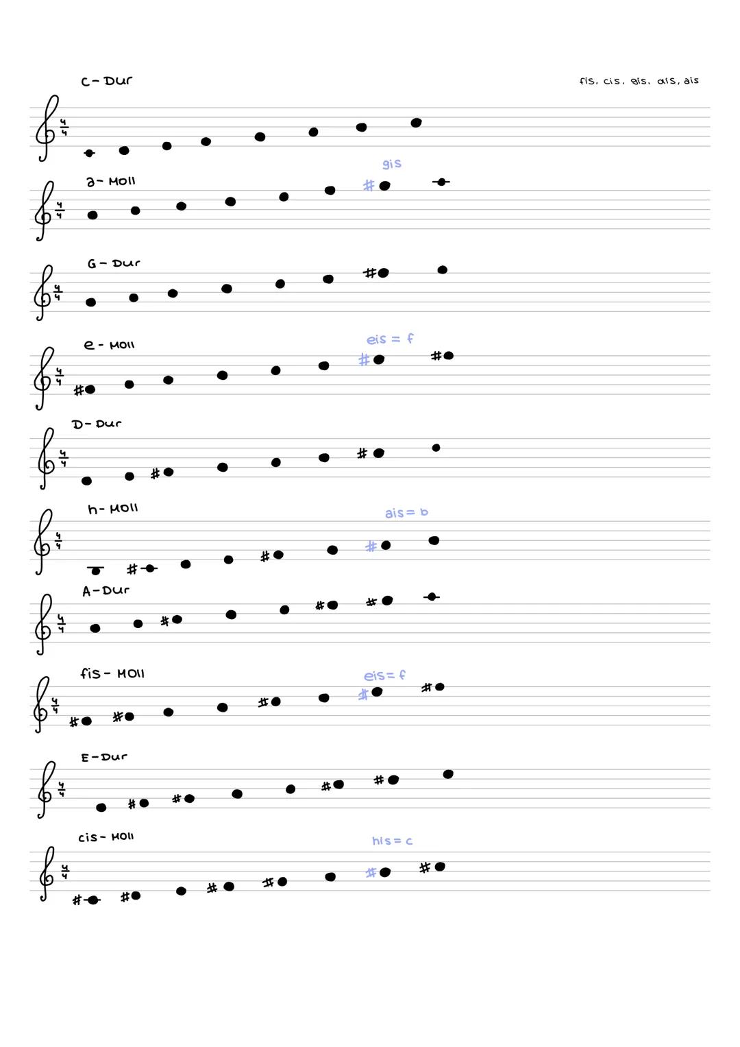 Dur- und Moll Tonleitern