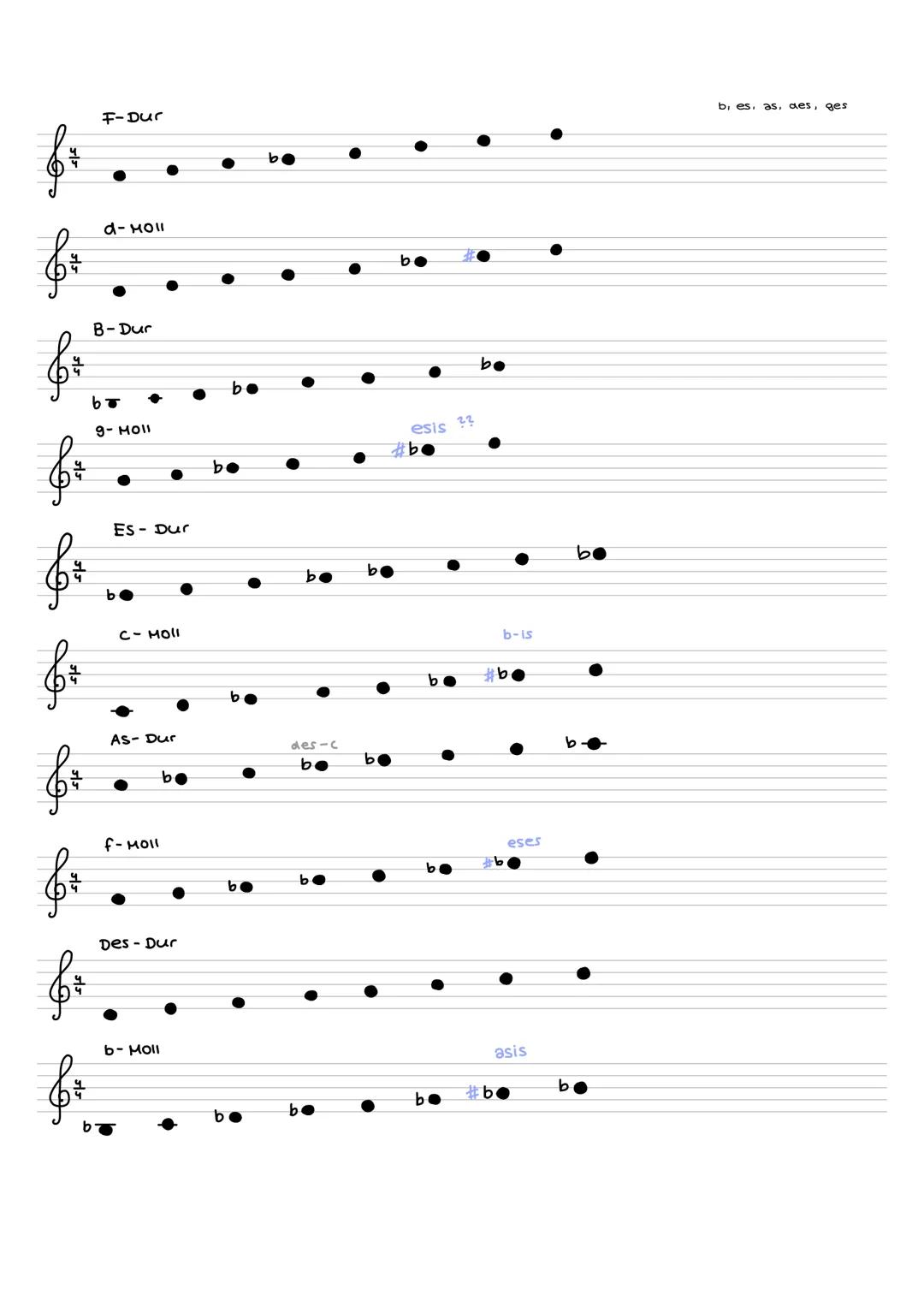 C-Dur

fis. cis. eis. als, ais

gis
a-Moll
#

#
G-Dur
#

e-Moll
eis = f
#
#

D-Dur
6
ज

h- μοιι
ais = b
T
#
#
#
A-Dur

#
#
#

fis- MOU
eis =