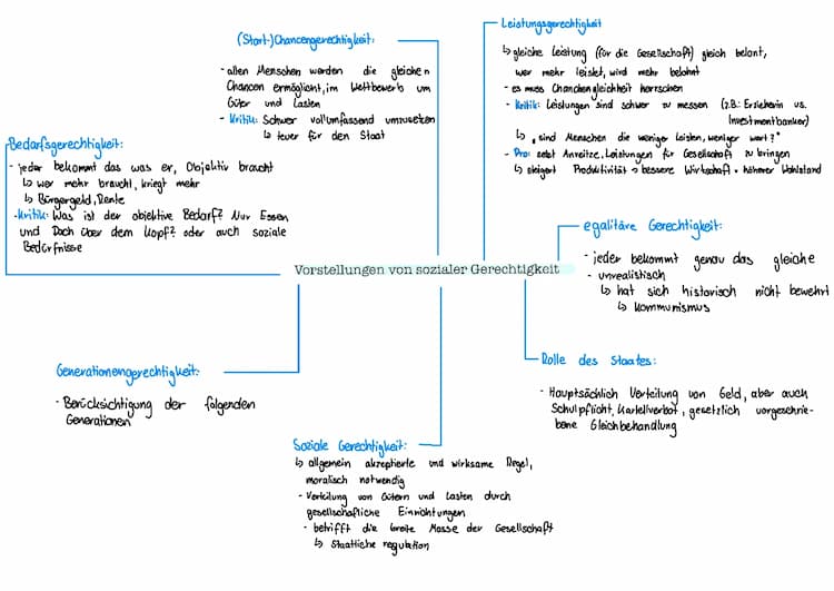 Know Soziologie  thumbnail