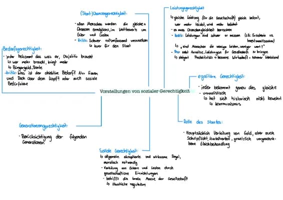 Know Soziologie  thumbnail