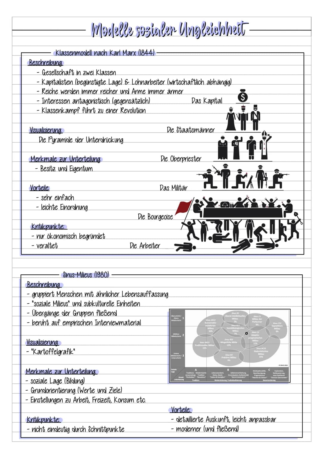 Klassenmodell nach Karl Marx (1844)
Beschreibung
- Gesellschaft in zwei Klassen.
- Kapitalisten (begünstigte Lage) & Lohnarbeiter (wirtschaf