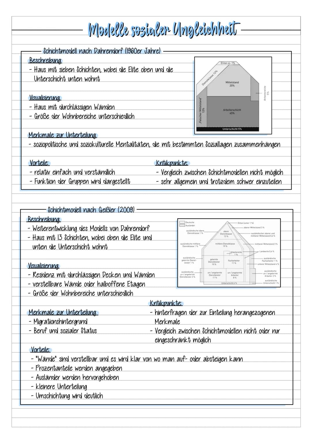 Klassenmodell nach Karl Marx (1844)
Beschreibung
- Gesellschaft in zwei Klassen.
- Kapitalisten (begünstigte Lage) & Lohnarbeiter (wirtschaf