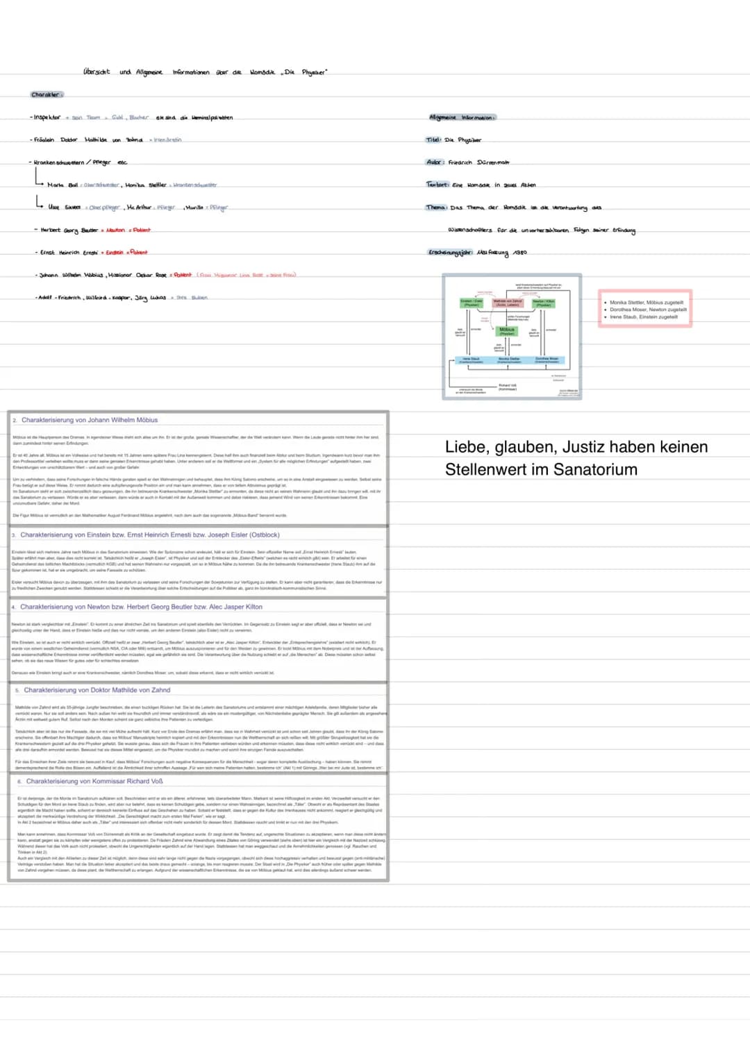 Charakter
Übersicht und Allgemeine Informationen über die
-Inspektor + sein Team Gahl, Blocher sie sind die beminal polisten
Fräulein Doktor