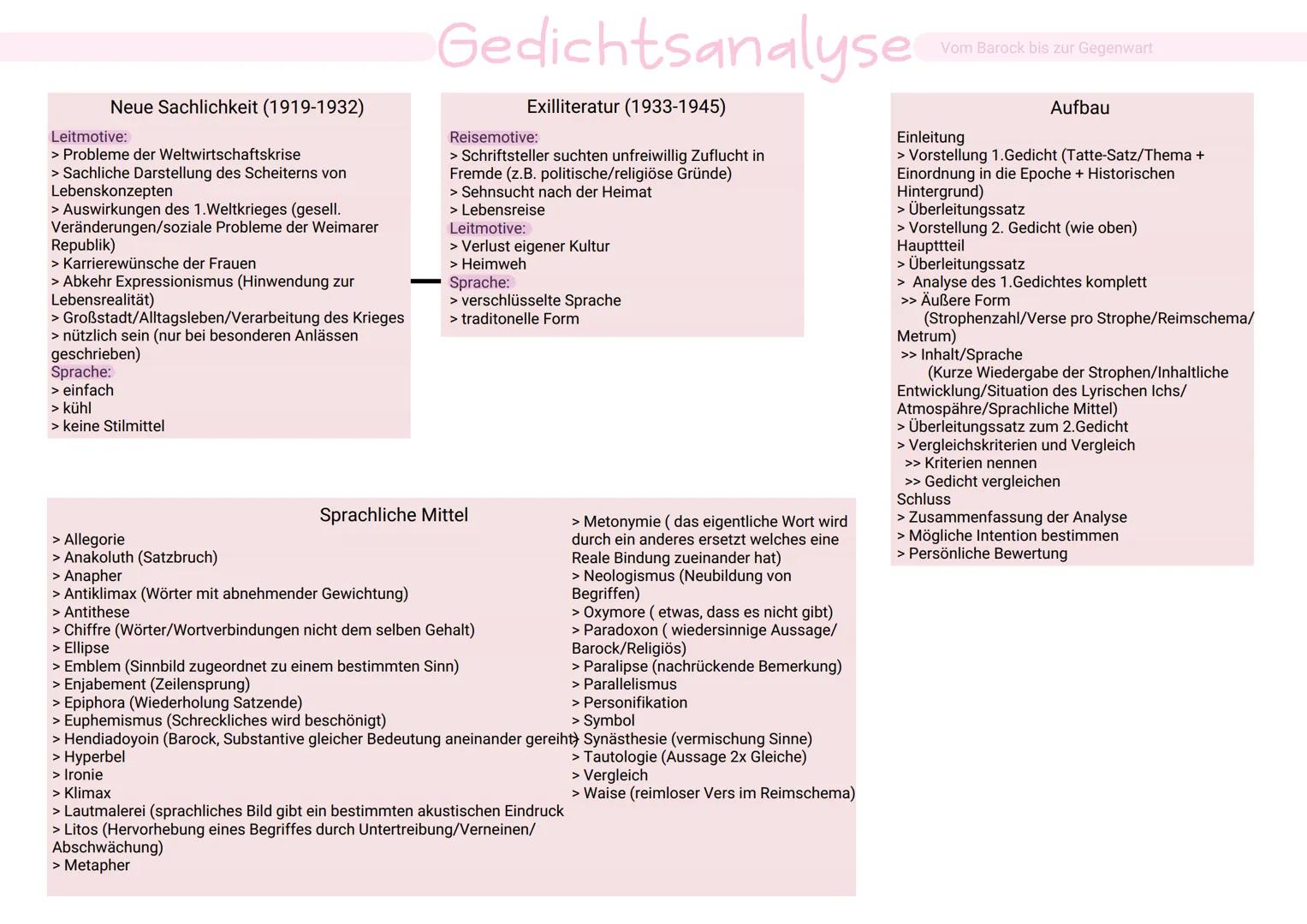 Barock (1600-1720)

Reisemotive:
> Schilderungen negativer Reiseerahrungen
> Wunsch nach Rückkehr in Heimat
> Reisen als Sinnbild für das Le