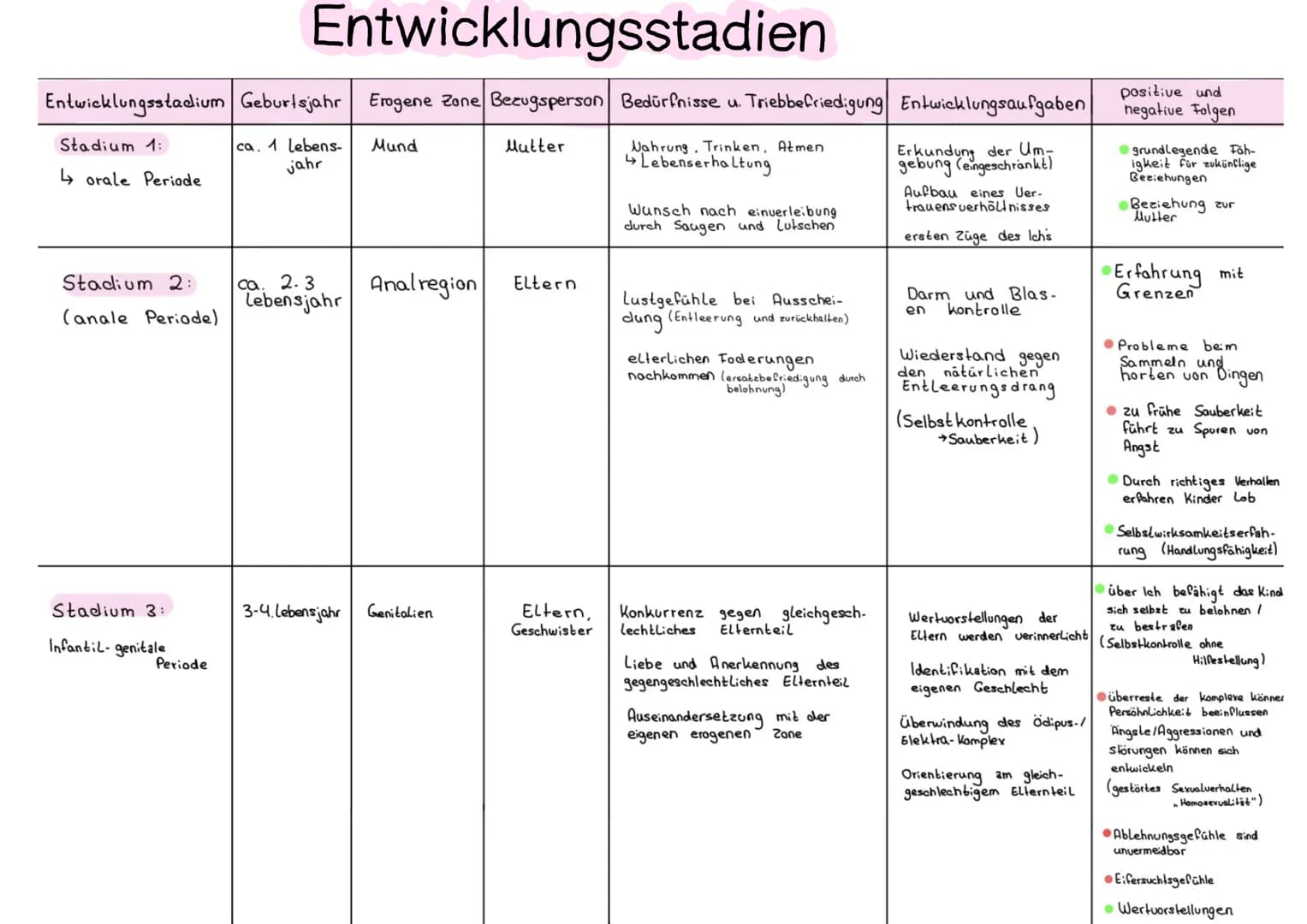 GRUNDANNAHMEN 1
Das dort beschriebene, berühmt gewordene Modell geht davon aus, dass die menschliche Psyche aus
dem Es, dem Ich und dem Über