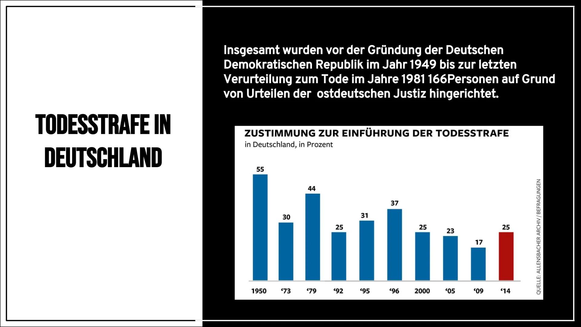 DIE
TODESSTRAFE INHALTSVERZEICHNIS
Was ist die Todesstrafe eigentlich?
Geschichte der Todesstrafe
Welche Formen der Todesstrafe gibt es?
Wel