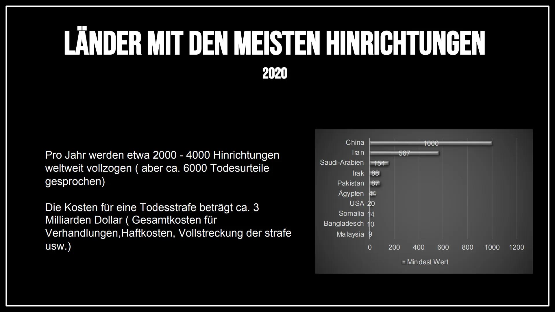 DIE
TODESSTRAFE INHALTSVERZEICHNIS
Was ist die Todesstrafe eigentlich?
Geschichte der Todesstrafe
Welche Formen der Todesstrafe gibt es?
Wel