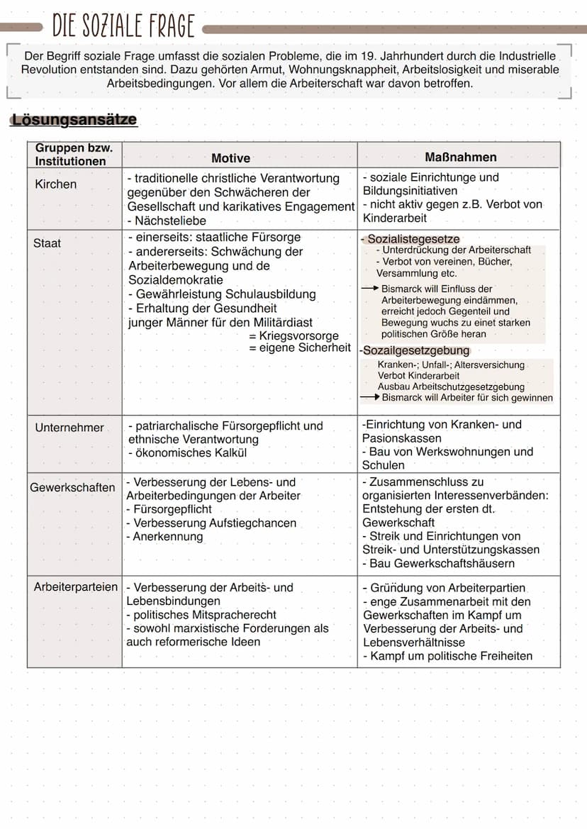 Moderne Industriegesellschaft
BÜRGERLICHE KLASSENGESELLSCHAFT
Ständegesellschaft
Stand
Differenzierung durch Herkunft
- Mittelalter und Früh