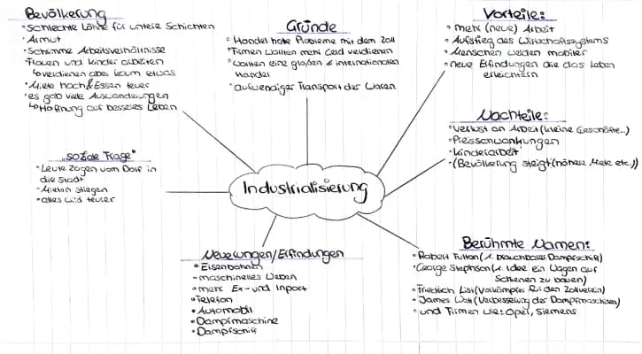 Know Mindmap-Industrialisierung von Deutschland thumbnail