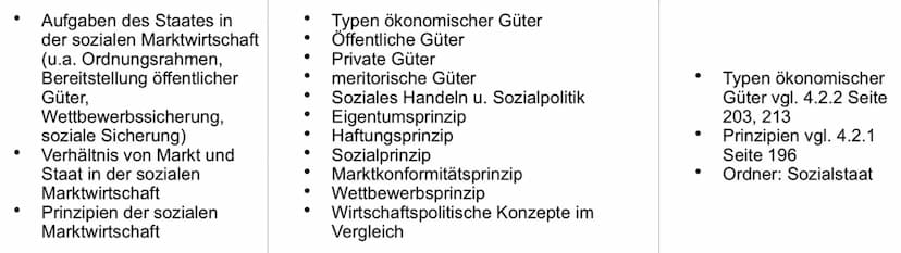 Prinzipien der
Sozialen Markwirtschaft
Staat sorgt in allen Branchen
für große Konkurenz
=> Verhindert Bildung
Prinzip: kein (wirtschaftts) 