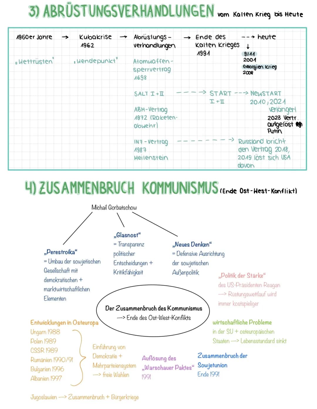 GESCHI-KLAUSUR NR. 2
INHALT:
1) Entspannungspolitik (Abrüstung)
2) KSZE Schlussakte
(3) Abrüstungsverhandlungen (kalter Krieg - heute)
4) Mi