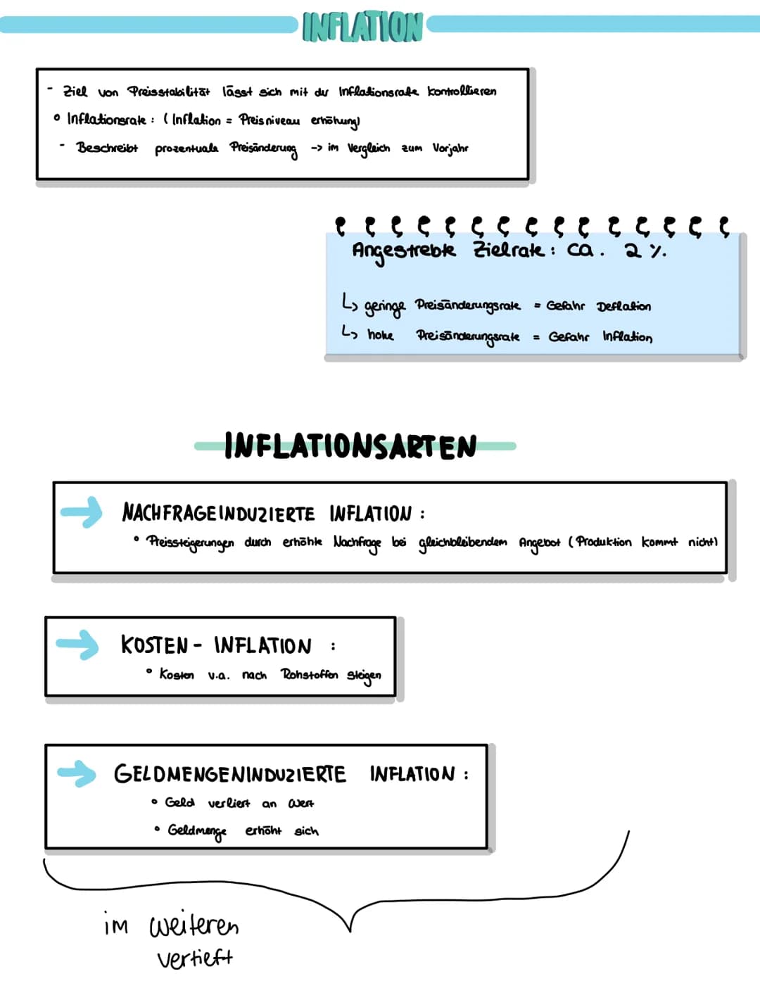 L>
INFLATION
• Preisniveau stabilitāt -> Inflationsrate
↳ Warum will man Inflation >0% ?
• Was ist die Inflationsrate
• Welche Inflationsart