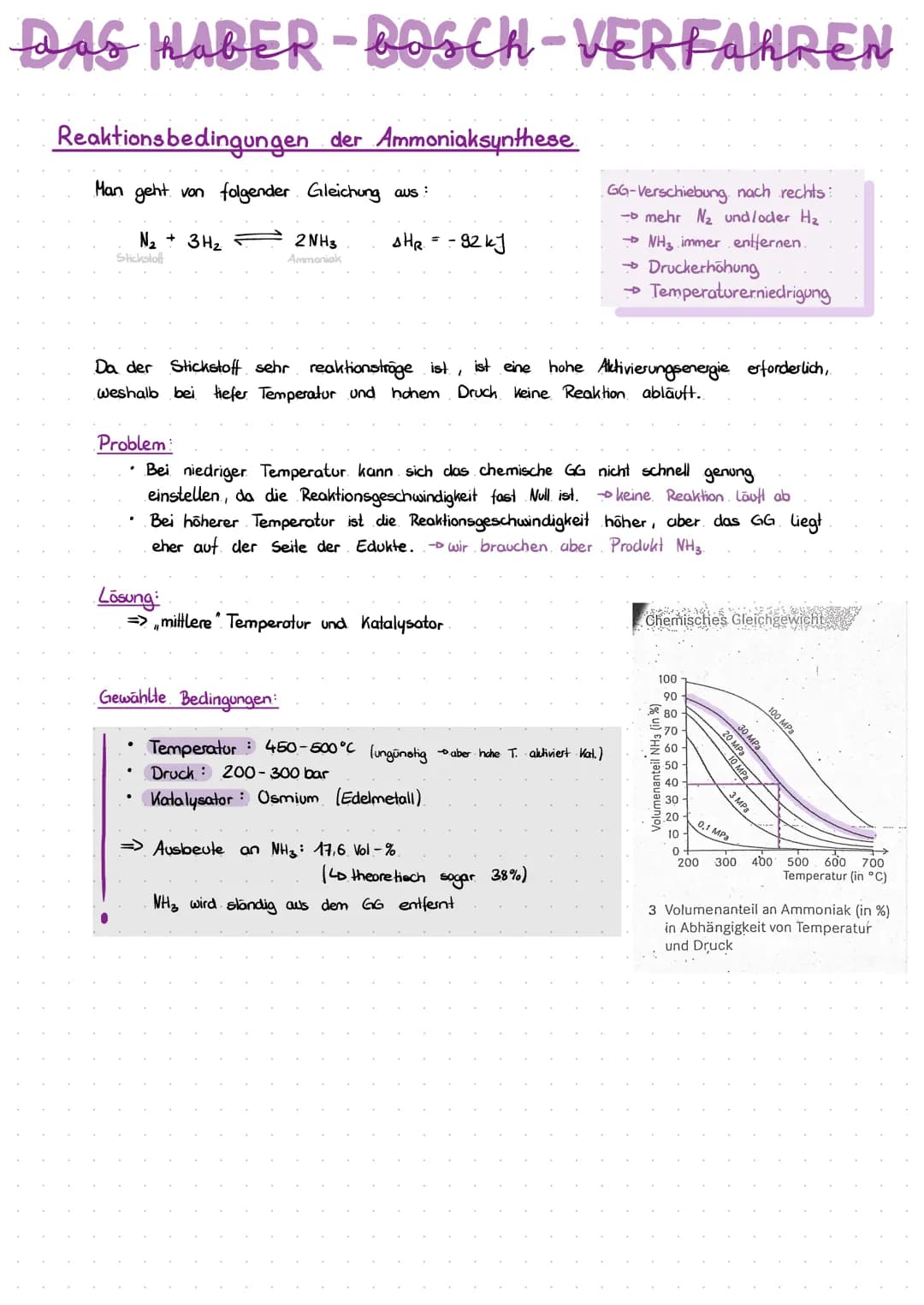 DAS HABER - BOSCH-VERFAHREN
Reaktionsbedingungen der Ammoniaksynthese
Man geht von folgender Gleichung aus:
N₂ + 3H₂
Stickstoff
2NH3
Ammonia