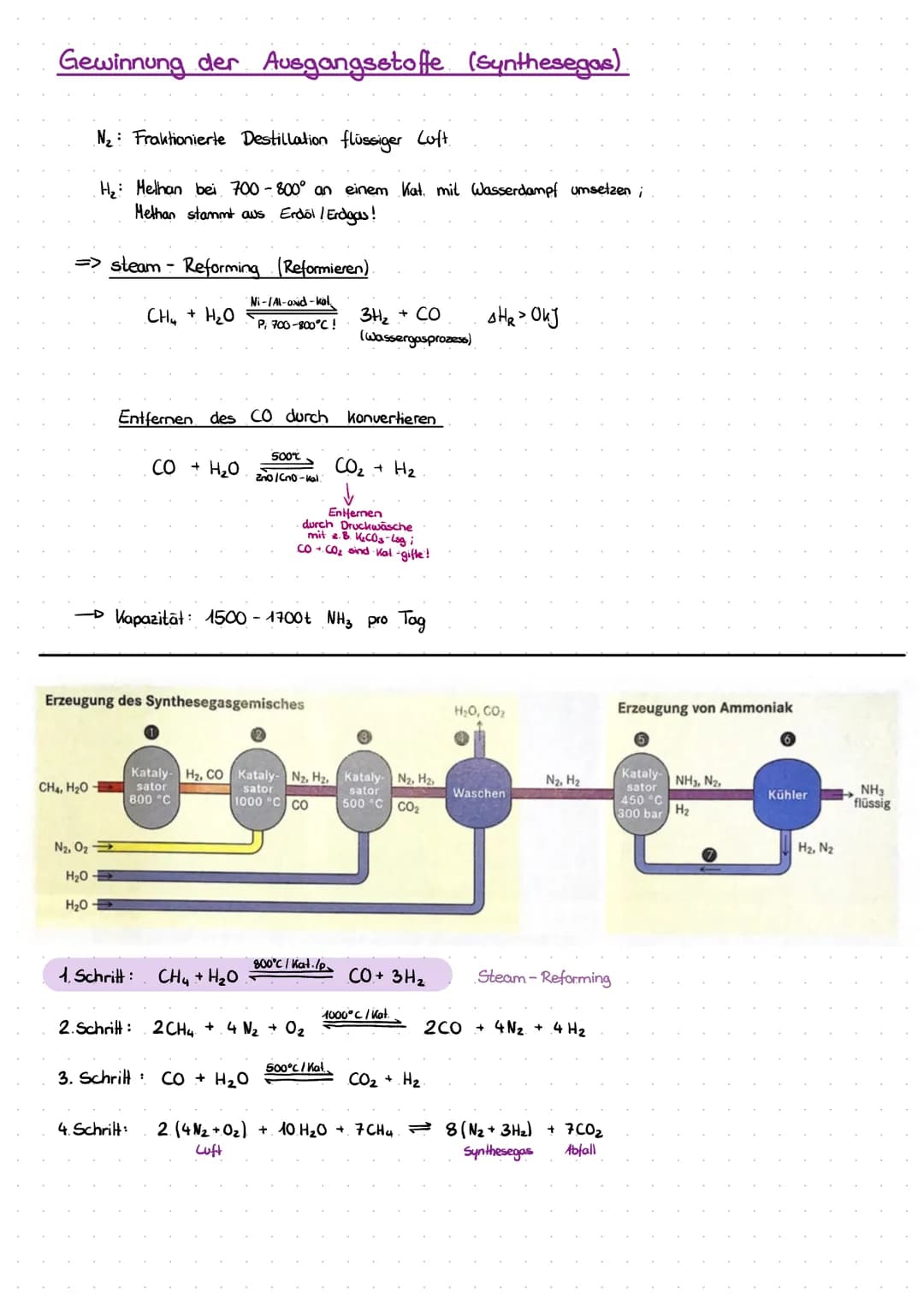 DAS HABER - BOSCH-VERFAHREN
Reaktionsbedingungen der Ammoniaksynthese
Man geht von folgender Gleichung aus:
N₂ + 3H₂
Stickstoff
2NH3
Ammonia