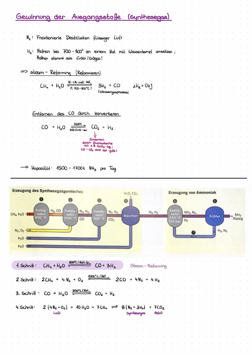 DAS HABER - BOSCH-VERFAHREN
Reaktionsbedingungen der Ammoniaksynthese
Man geht von folgender Gleichung aus:
N₂ + 3H₂
Stickstoff
2NH3
Ammonia