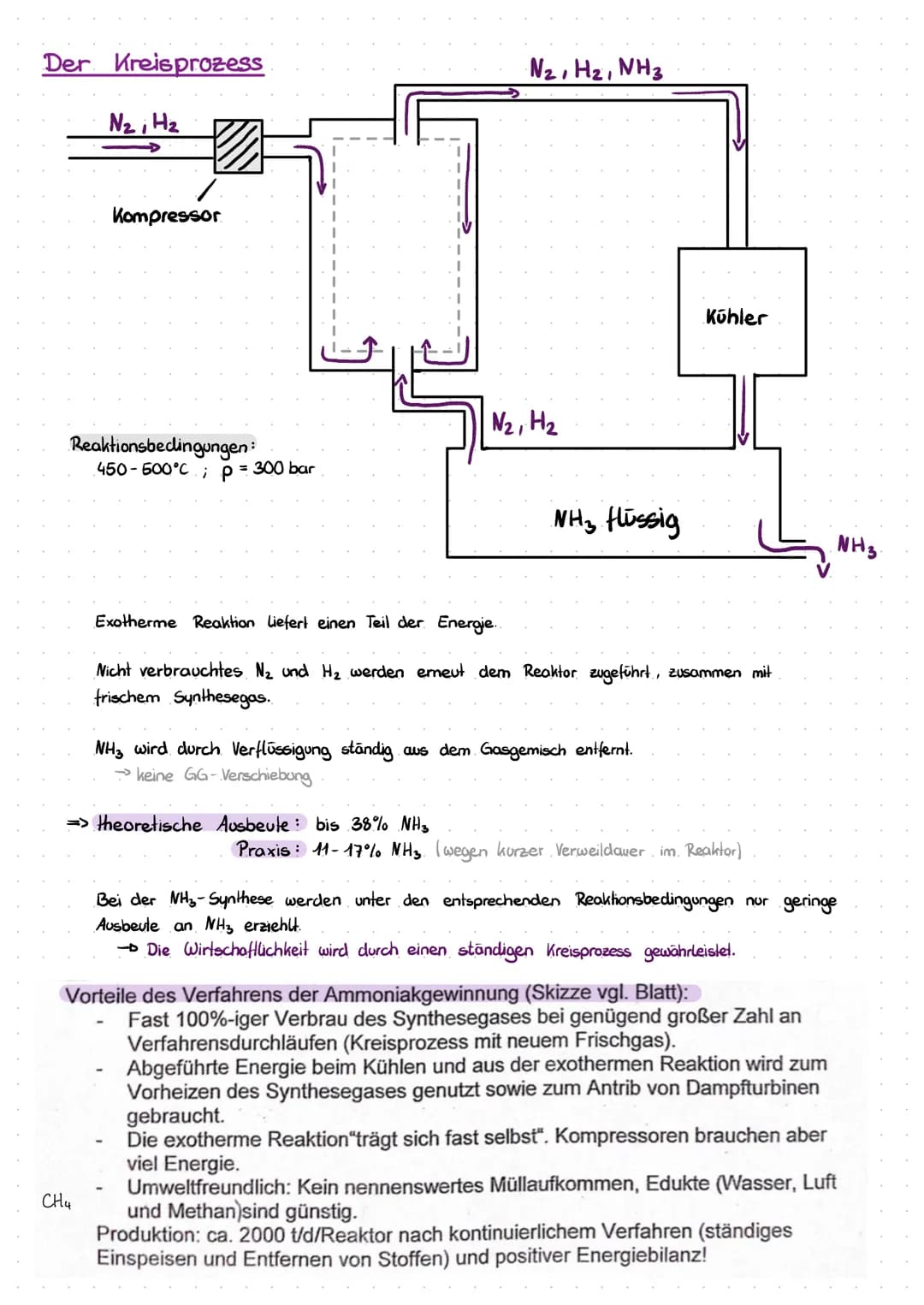 DAS HABER - BOSCH-VERFAHREN
Reaktionsbedingungen der Ammoniaksynthese
Man geht von folgender Gleichung aus:
N₂ + 3H₂
Stickstoff
2NH3
Ammonia