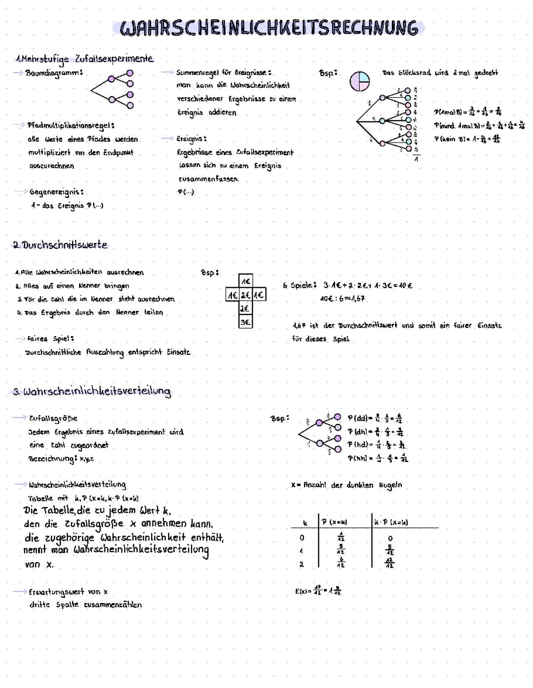 Baumdiagramm und Vierfeldertafel: Aufgaben, Beispiele und Lösungen