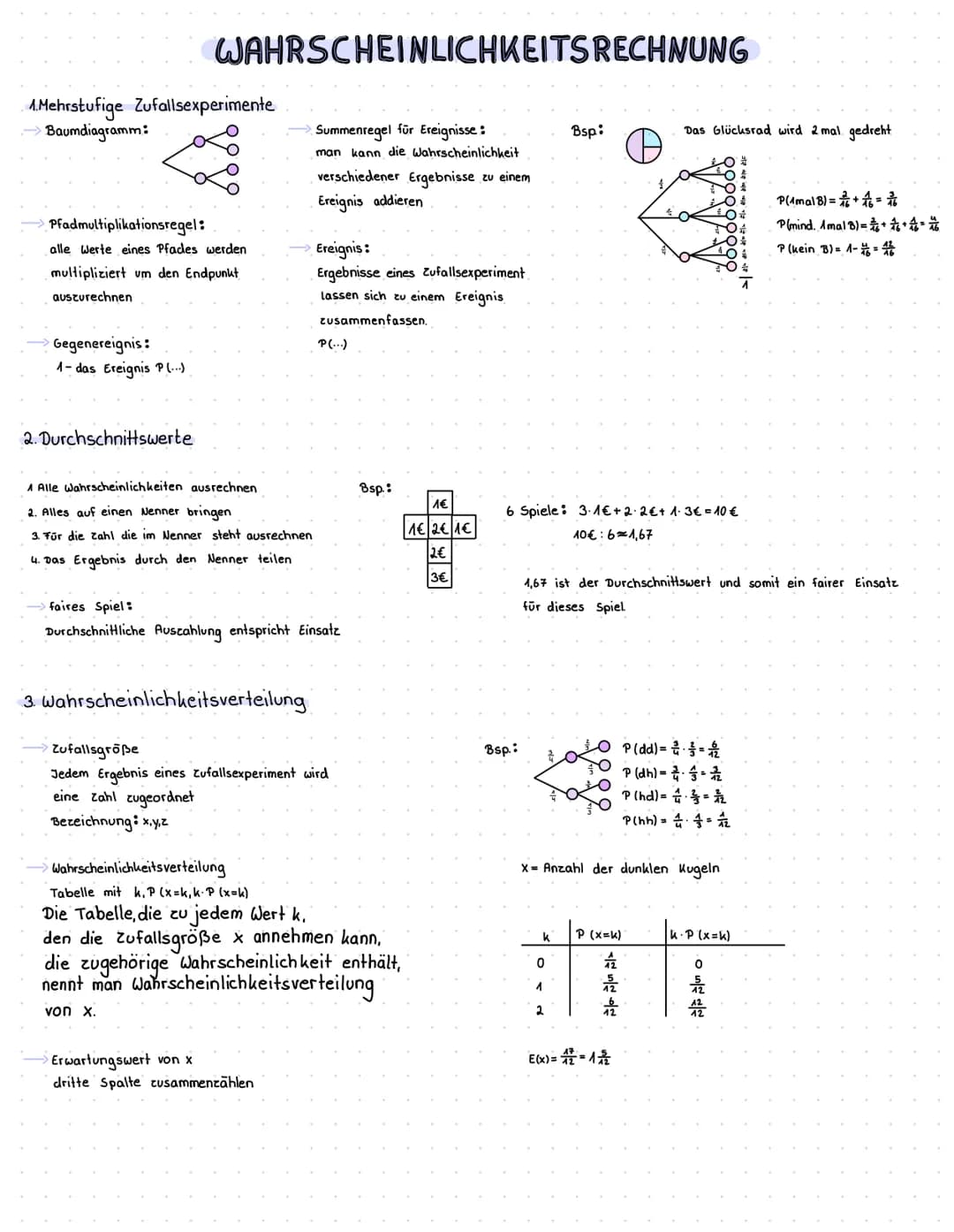 1.Mehrstufige Zufallsexperimente
Baumdiagramm:
WAHRSCHEINLICHKEITSRECHNUNG
Pfadmultiplikationsregel:
alle Werte eines Pfades werden
multipli