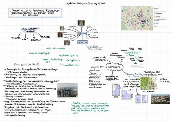 Know Moderne Städte,Sharing City,Grüne und essbare Stadt, Smart City thumbnail