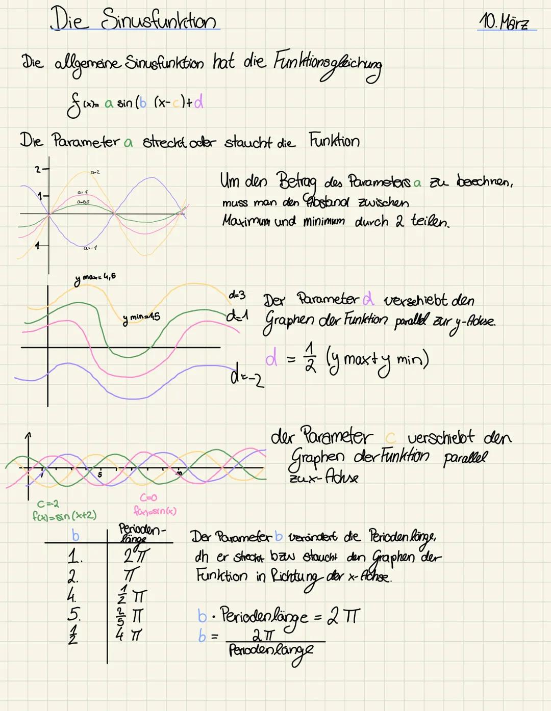 Die Sinusfunktion
Die allgemeine Sinusfunktion hat die Funktionsgleichung
fuxm
(x)= a sin (b (x- ) + d
Die Parameter a streckt oder staucht 