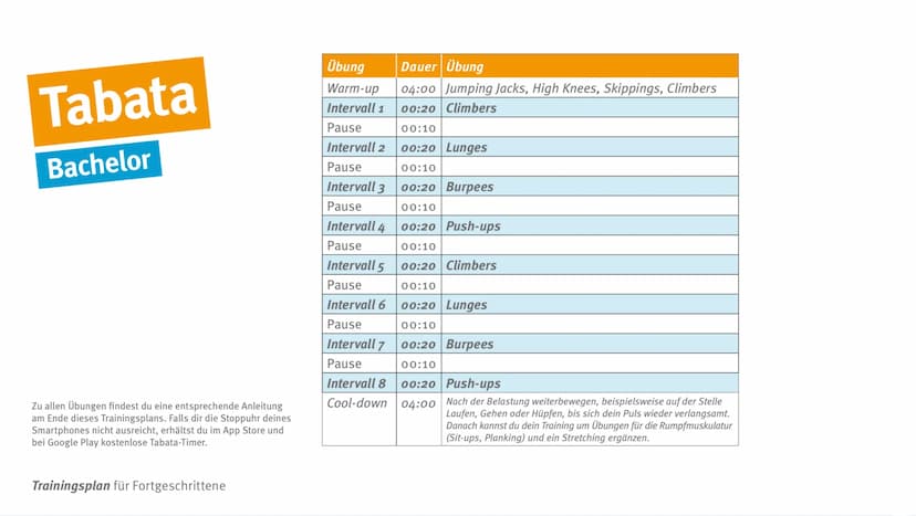 TABATATRAINING GLIEDERUNG
Was ist Tabata?
1
2 Voraussetzungen
3 Ausstattung
4 Aufwärmen
5 Intervalltraining
7
Ablauf mit Beispielen
Musik un