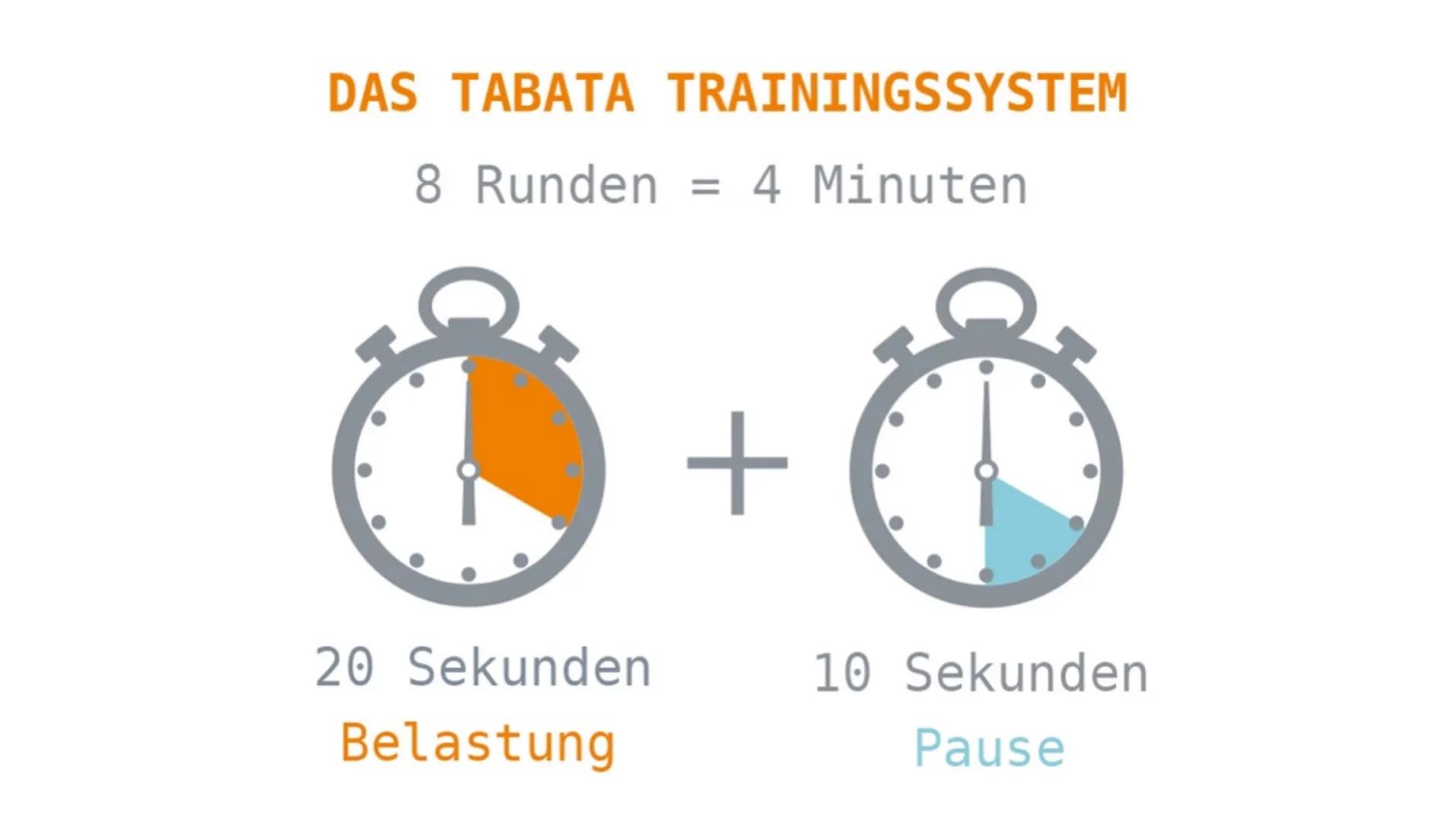 TABATATRAINING GLIEDERUNG
Was ist Tabata?
1
2 Voraussetzungen
3 Ausstattung
4 Aufwärmen
5 Intervalltraining
7
Ablauf mit Beispielen
Musik un