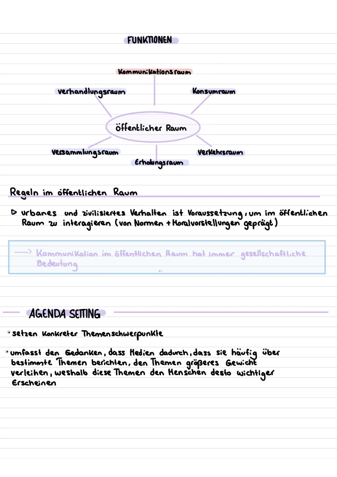 KOMMUNIKATION IM ÖFFENTLICHEN RAUM
I was ist öffentlicher Raum 2
· Bereich außerhalb der Wohnung.
→ für jederman Zugang
- jeder ist gleichze