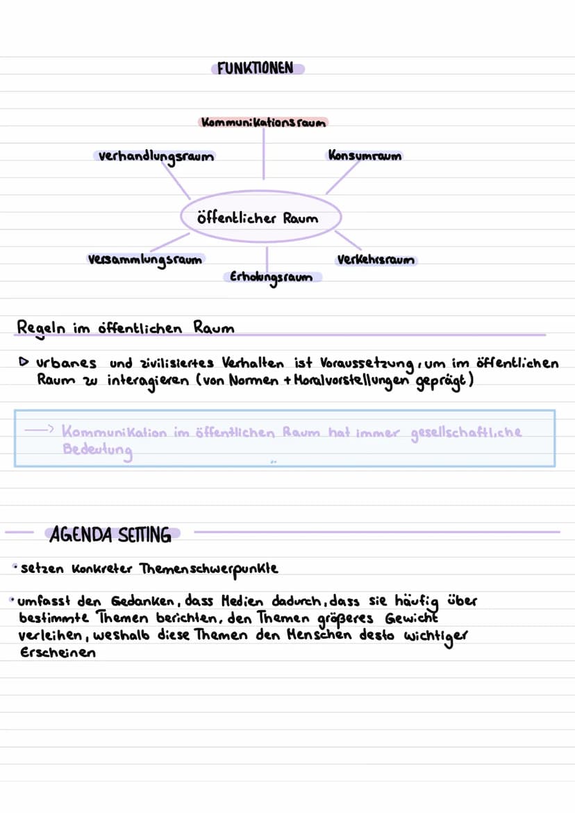 KOMMUNIKATION IM ÖFFENTLICHEN RAUM
I was ist öffentlicher Raum 2
· Bereich außerhalb der Wohnung.
→ für jederman Zugang
- jeder ist gleichze