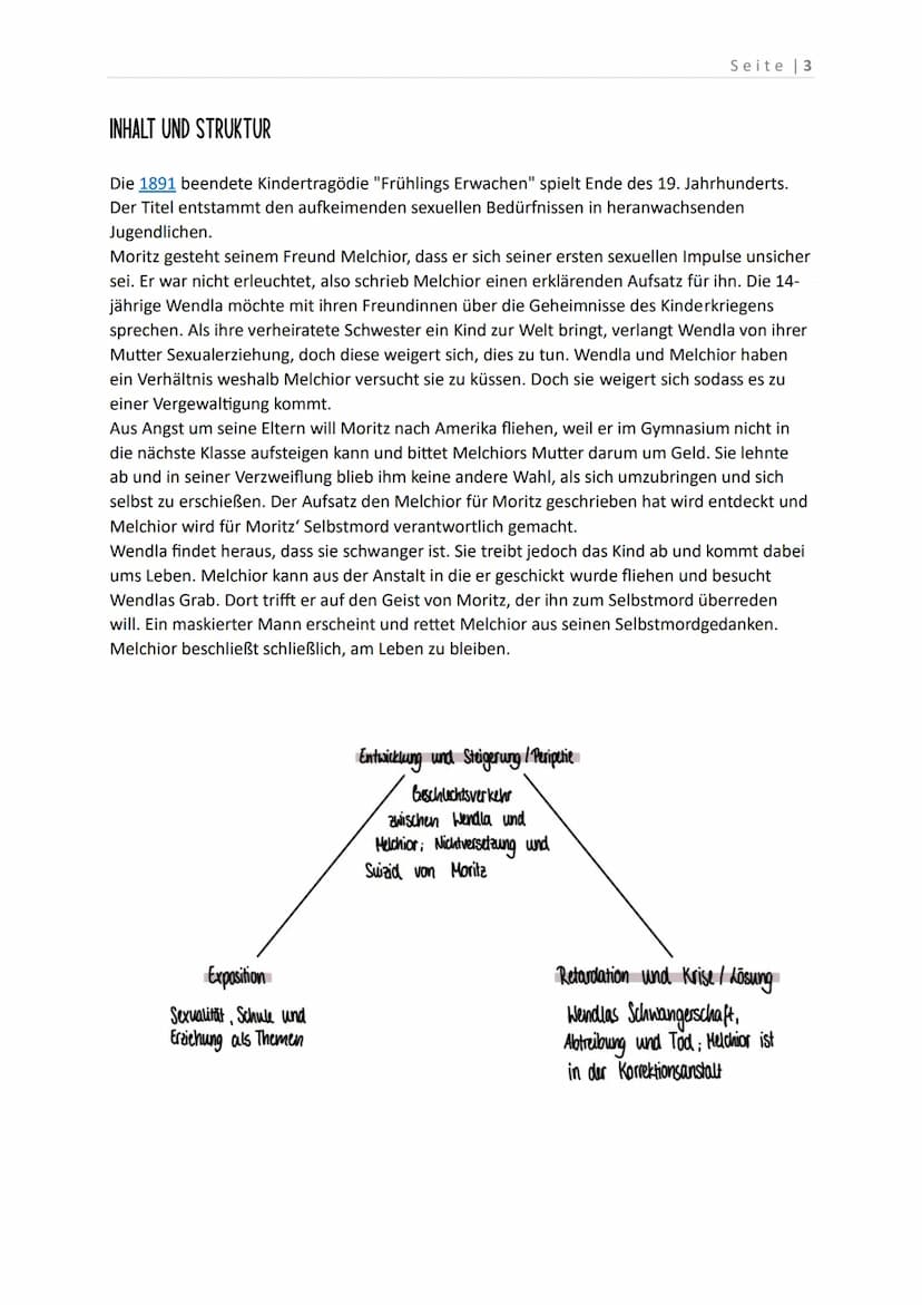 FRÜHLINGS
ERWACHEN
Frank Wedekind
MELISSA DESIDERIA SCHUTT
NATHALIE MARIE KLUTH
TIMON SELLMANN
LINUS WETZEL INHALTSVERZEICHNIS
INHALTSVERZEI