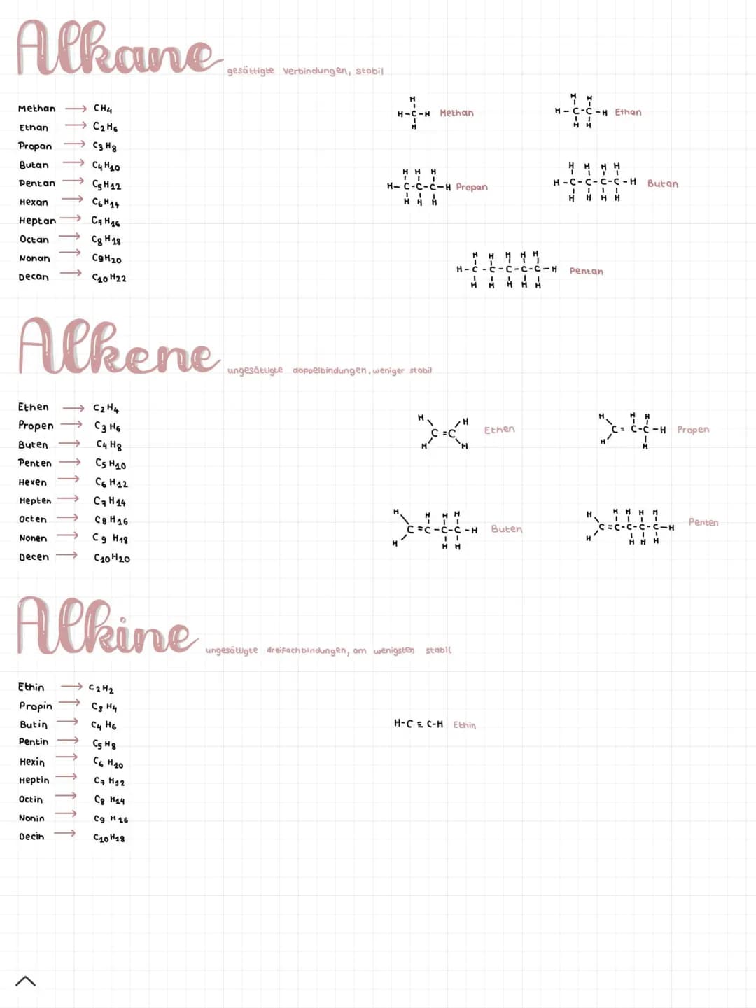 Alkane, Alkene, Alkine