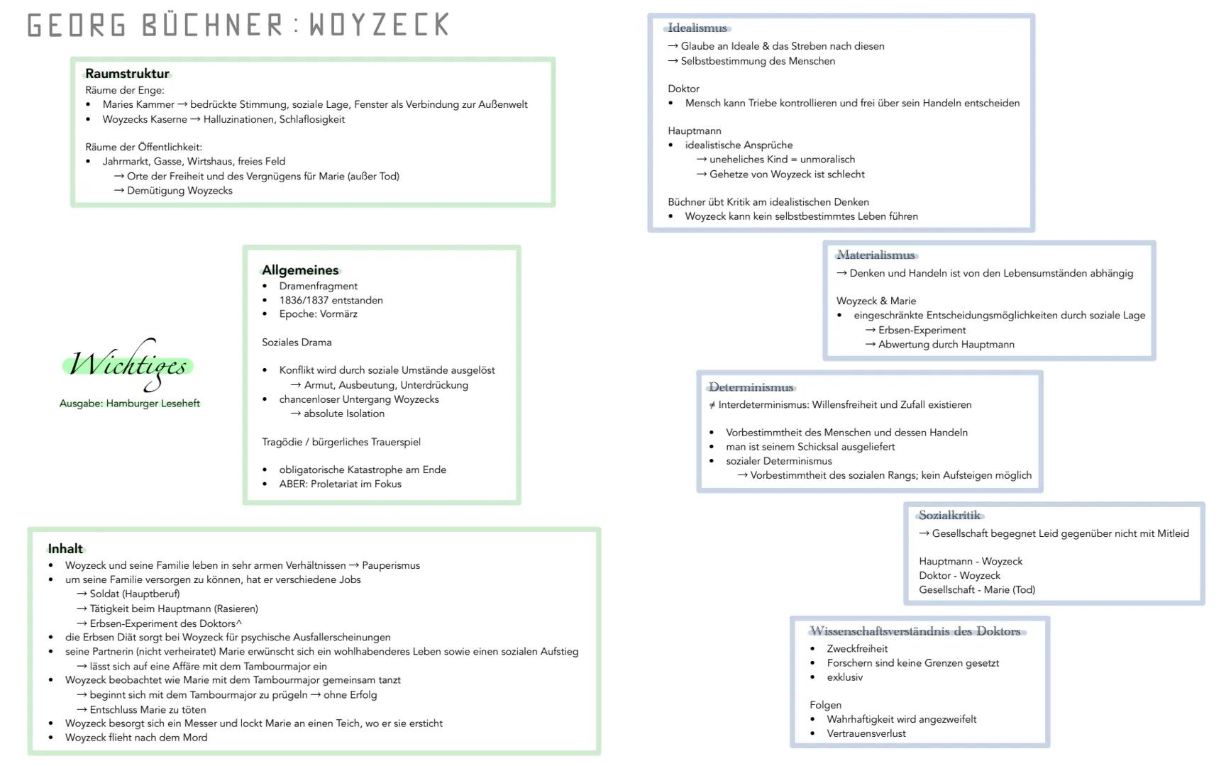 erhöhtes Niveau (Leistungskurs):
Lyrik der Romantik - Q1
LERNZETTEL DEUTSEH
E.T.A. Hoffmann: Der Sandmann - Q1
Juli Zeh: Corpus Delicti: Ein