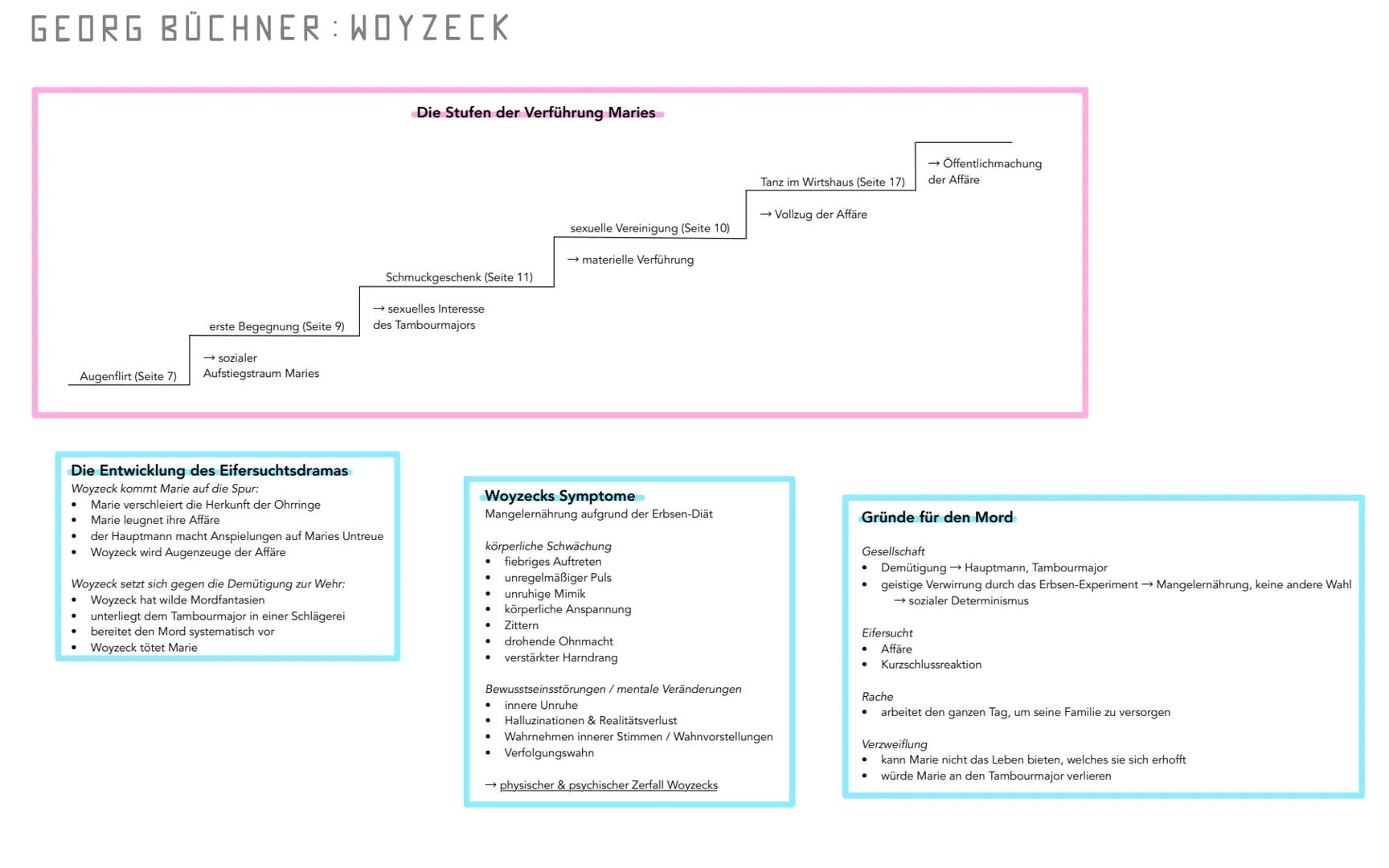 erhöhtes Niveau (Leistungskurs):
Lyrik der Romantik - Q1
LERNZETTEL DEUTSEH
E.T.A. Hoffmann: Der Sandmann - Q1
Juli Zeh: Corpus Delicti: Ein