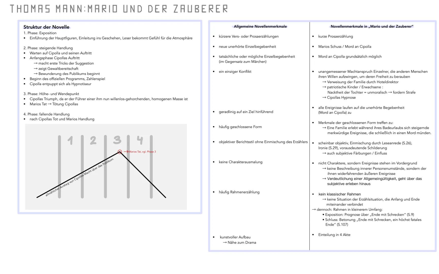 erhöhtes Niveau (Leistungskurs):
Lyrik der Romantik - Q1
LERNZETTEL DEUTSEH
E.T.A. Hoffmann: Der Sandmann - Q1
Juli Zeh: Corpus Delicti: Ein